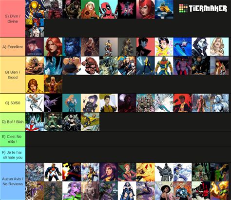 xmen mutant tiers.